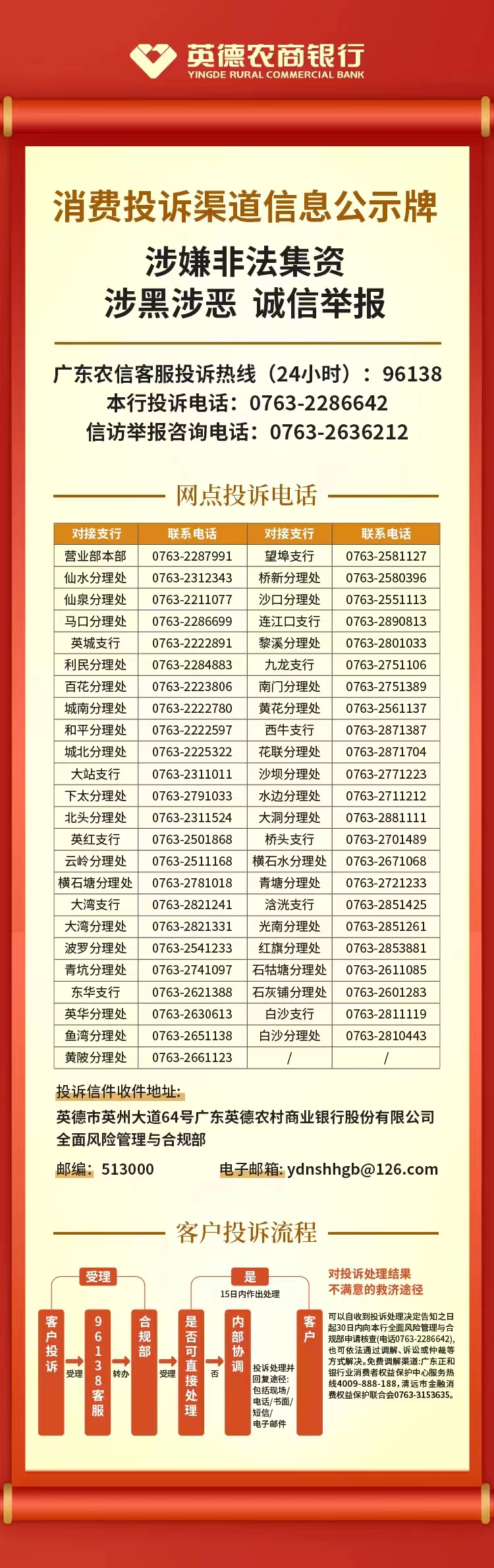 投诉渠道公示.jpg